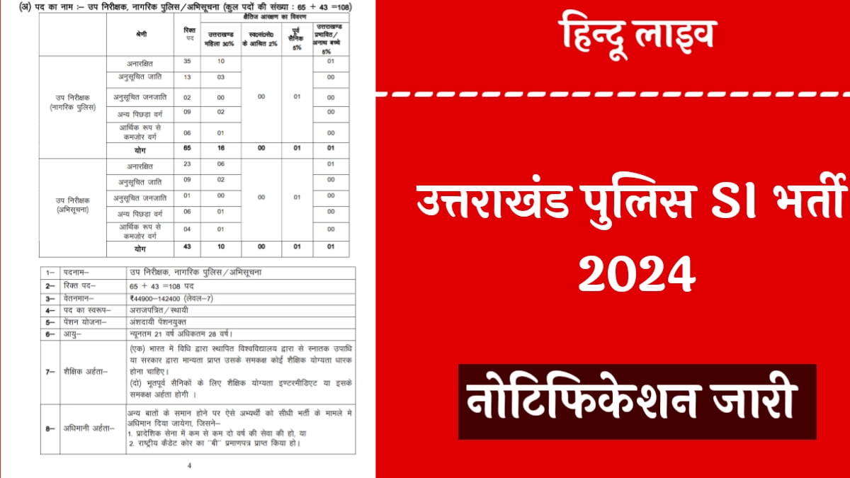 Uttarakhand Police SI Bharti (Recruitment) image 2024
