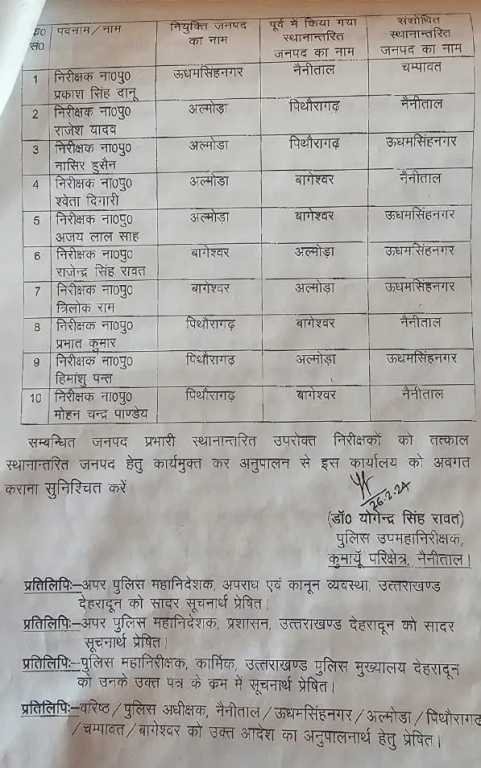 उत्तराखंड DIG ने किए बंपर तबादले, देखें पूरी LIST