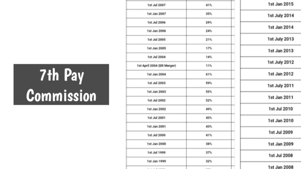 Bengaluru. During Karnataka budget session (2024-25) Chief Minister Siddaramaiah said, " the 7th Pay Commission is formed