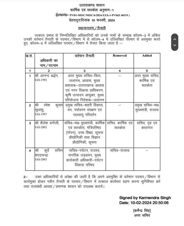 IAS officer transfer list 10 February 2024 uttarakhand