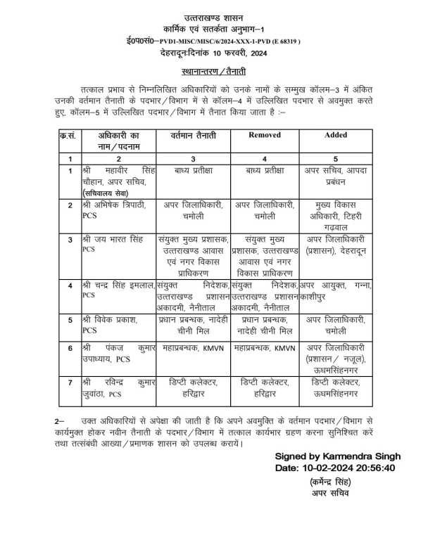 Pcs officer transfer list 10 February 2024 uttarakhand