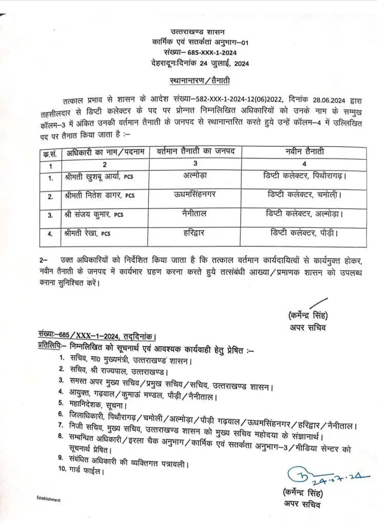 उत्तराखंड: पीसीएस अधिकारियों के तबादले, जारी हुई लिस्ट 2 Uttarakhand PCS Transfer News