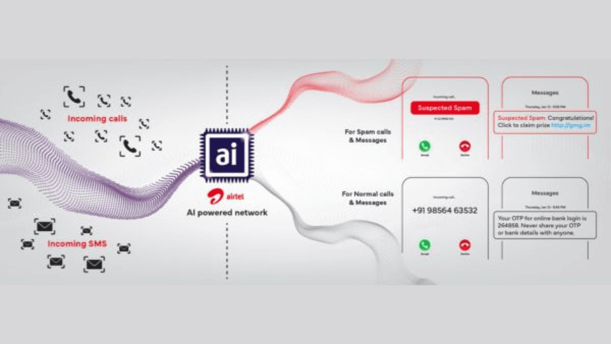 Airtel Fraud Detection Solution